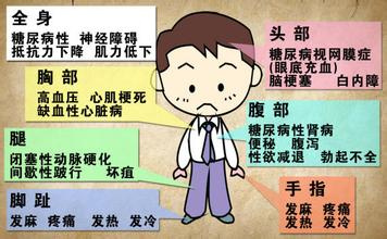 北京万岁医院_灵气治病_美容减肥长寿_高血压高血脂高血糖_脑梗脑溢血_近视肥胖痴呆_头疼失眠_病毒肝炎_病毒感冒_肿瘤癌症